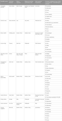 Potential pharmacokinetic interactions with concurrent use of herbal medicines and a ritonavir-boosted COVID-19 protease inhibitor in low and middle-income countries